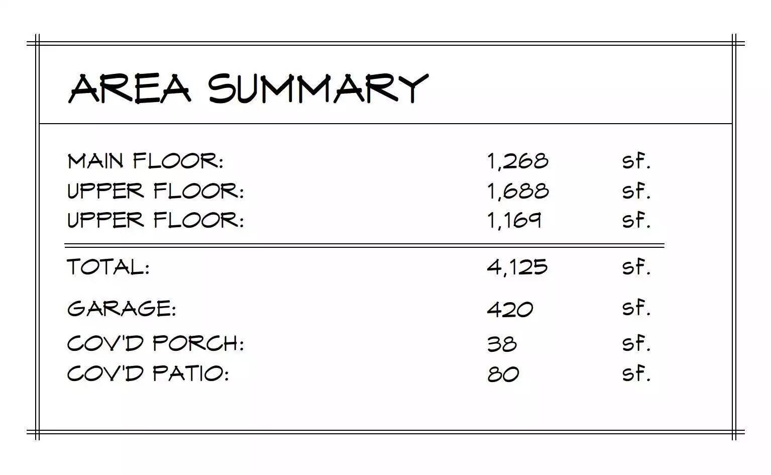 Area Summary